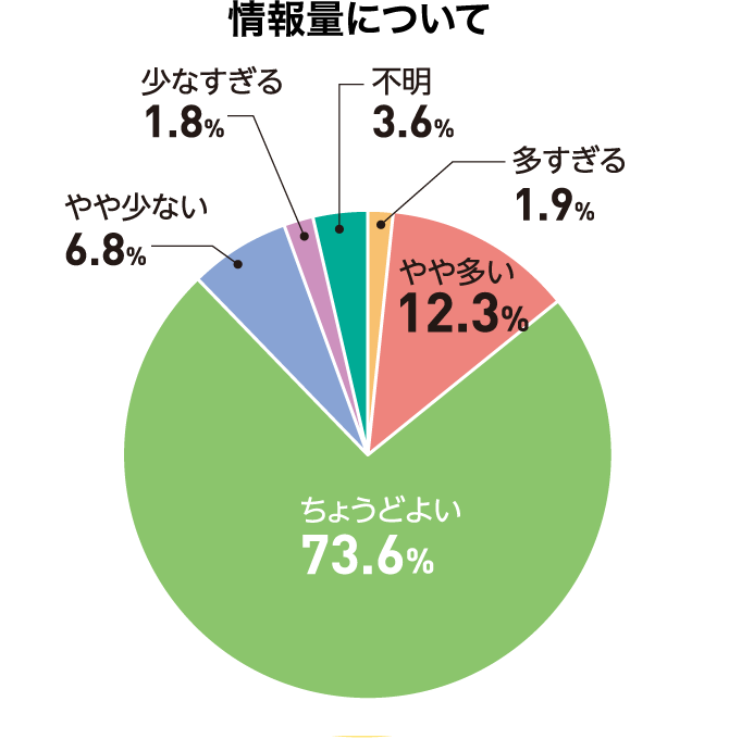 情報量について