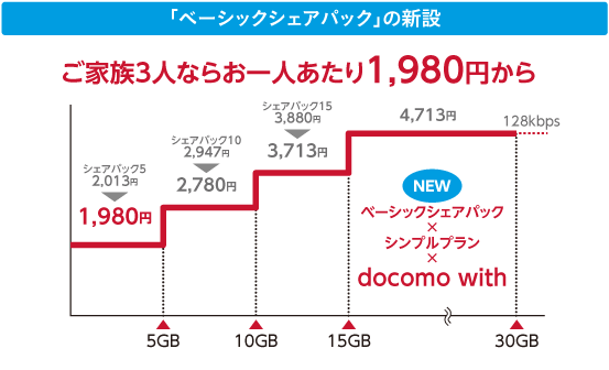 「ベーシックシェアパック」の新設