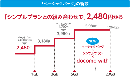 「ベーシックパック」の新設