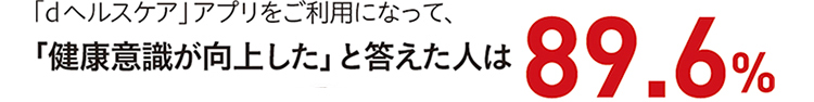 「dヘルスケア」アプリをご利用になって、「健康意識が向上した」と答えた人は 89.6%