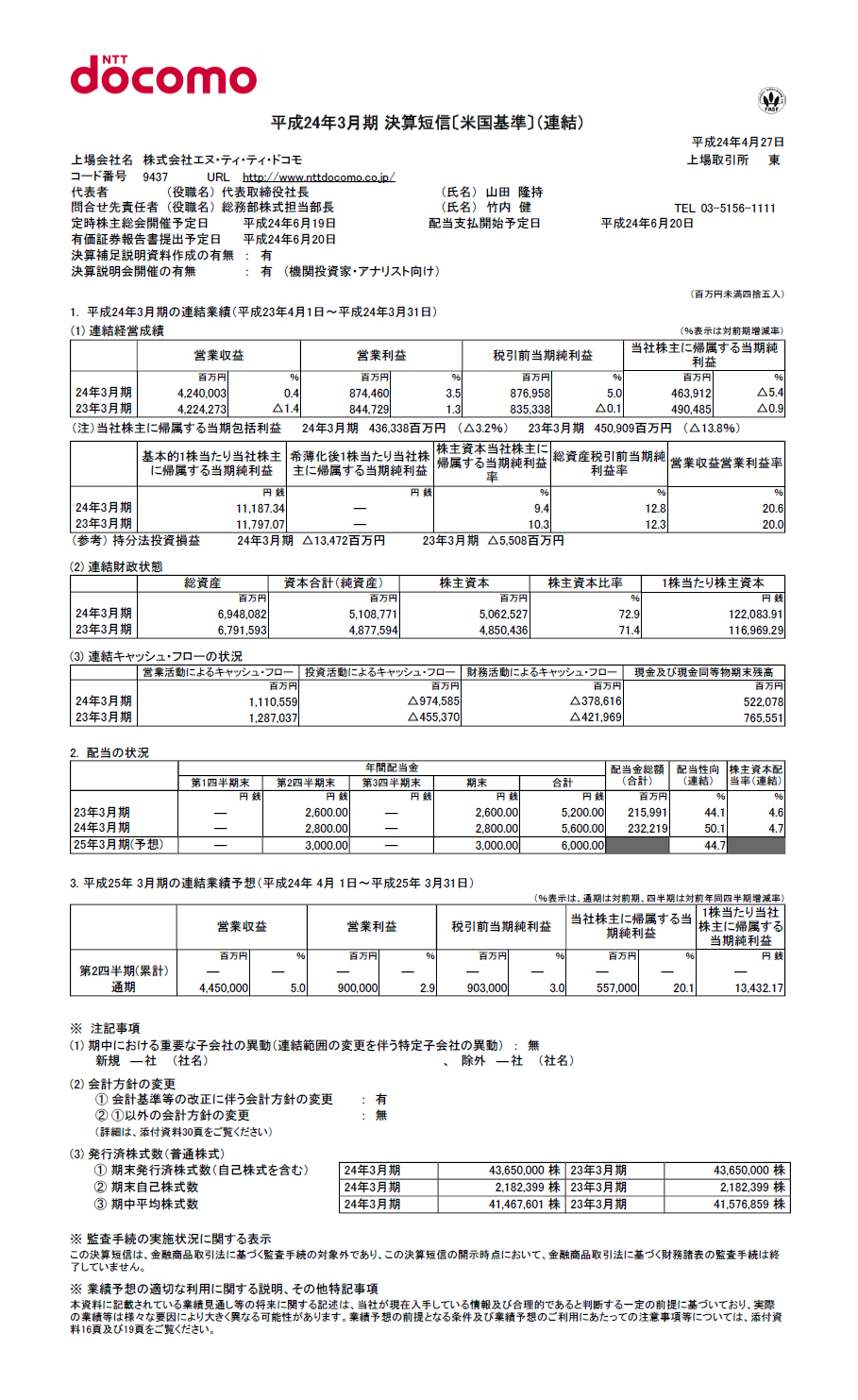 2012年3月期 決算短信