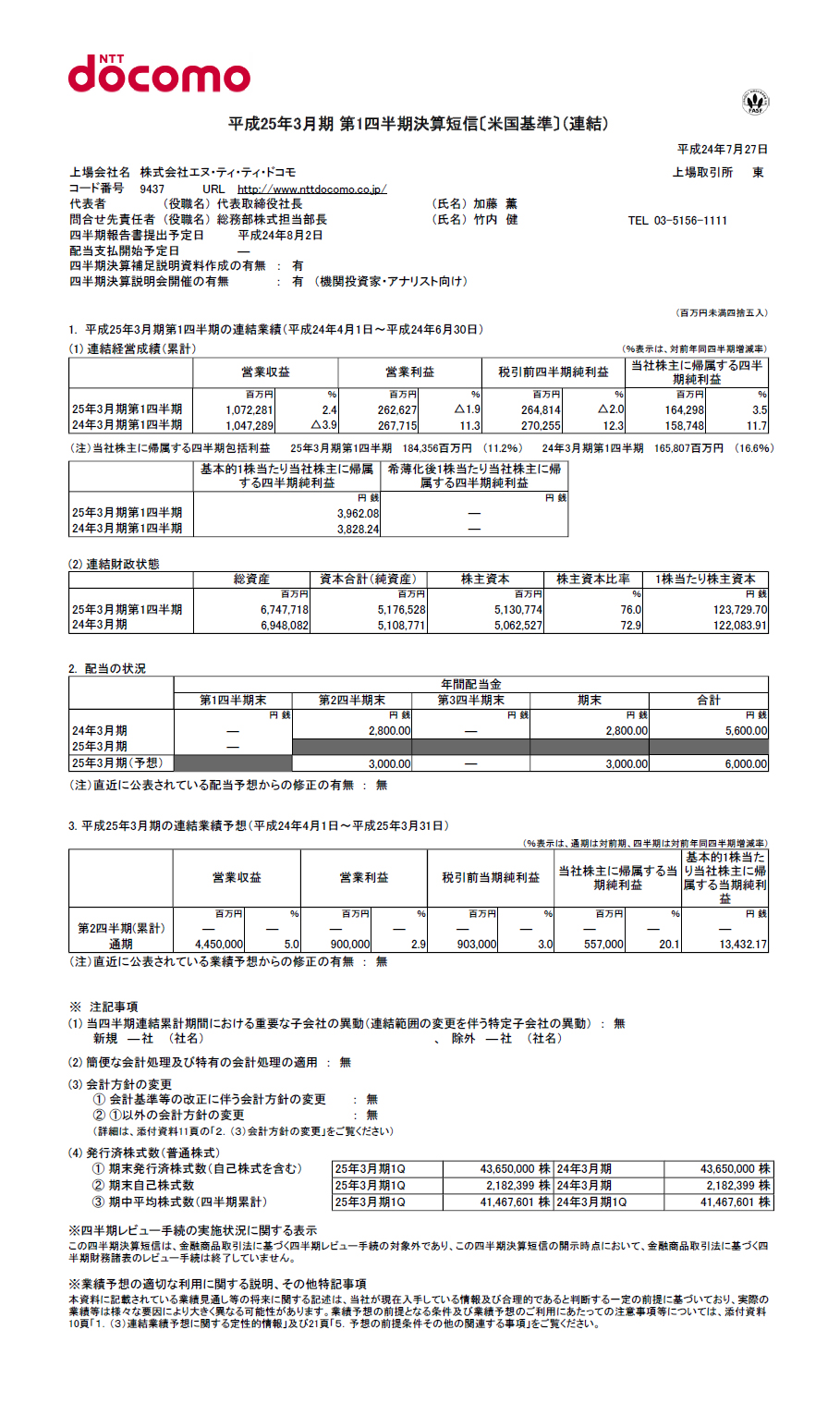 2013年3月期 第1四半期 決算短信