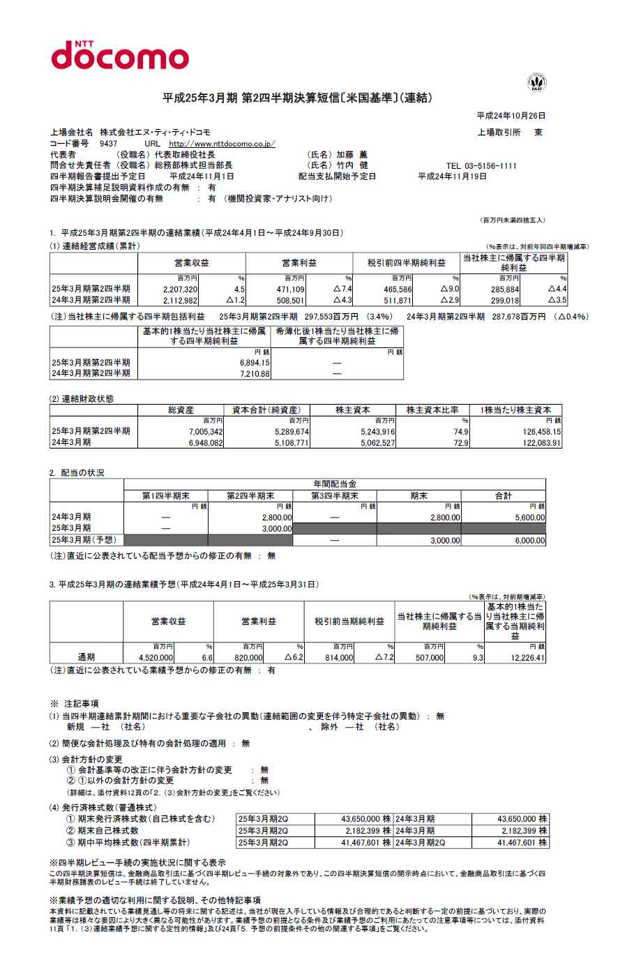 2013年3月期 第2四半期 決算短信