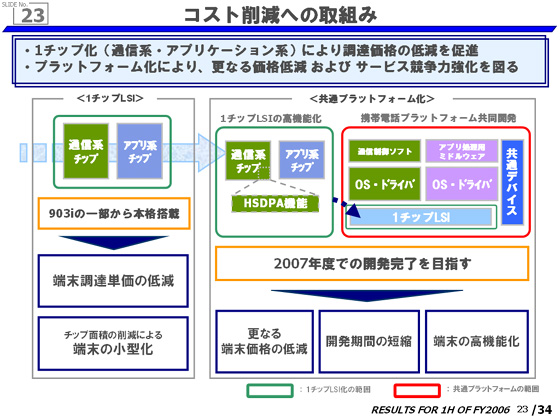 クリックで拡大／縮小