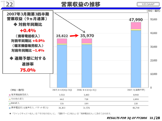 クリックで拡大／縮小