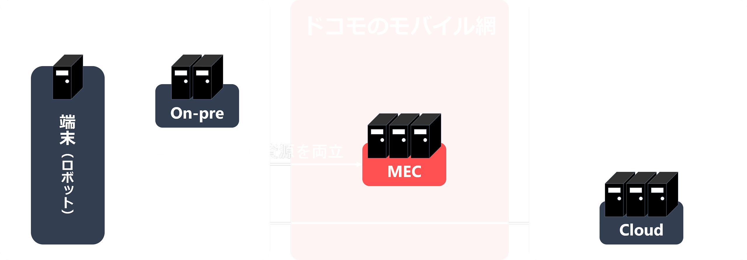 AIの計算を助ける仕組みのイメージ画像