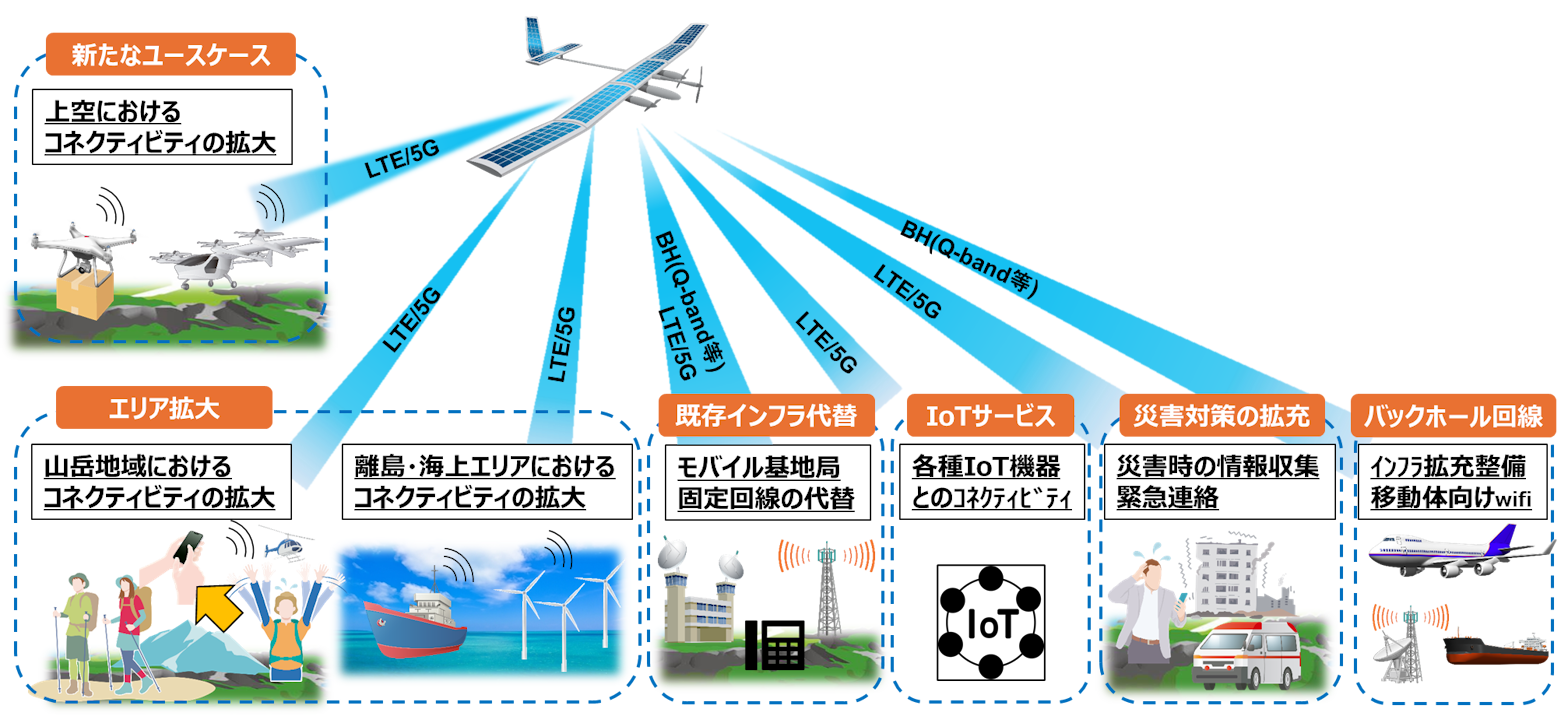 HAPSのユースケース