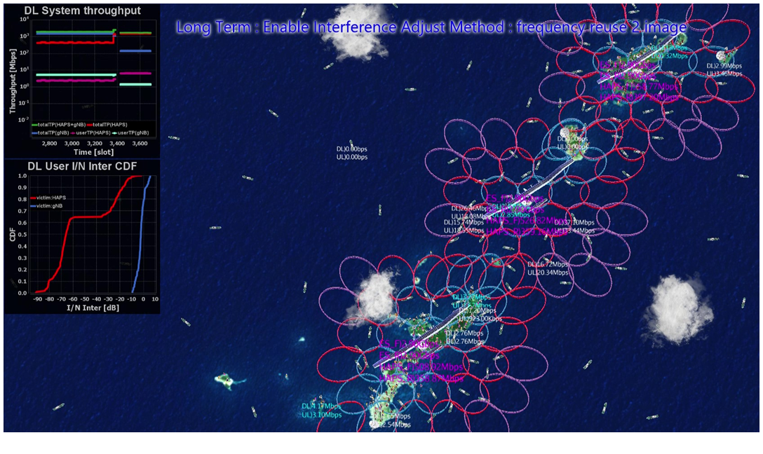 HAPSシミュレータの画面