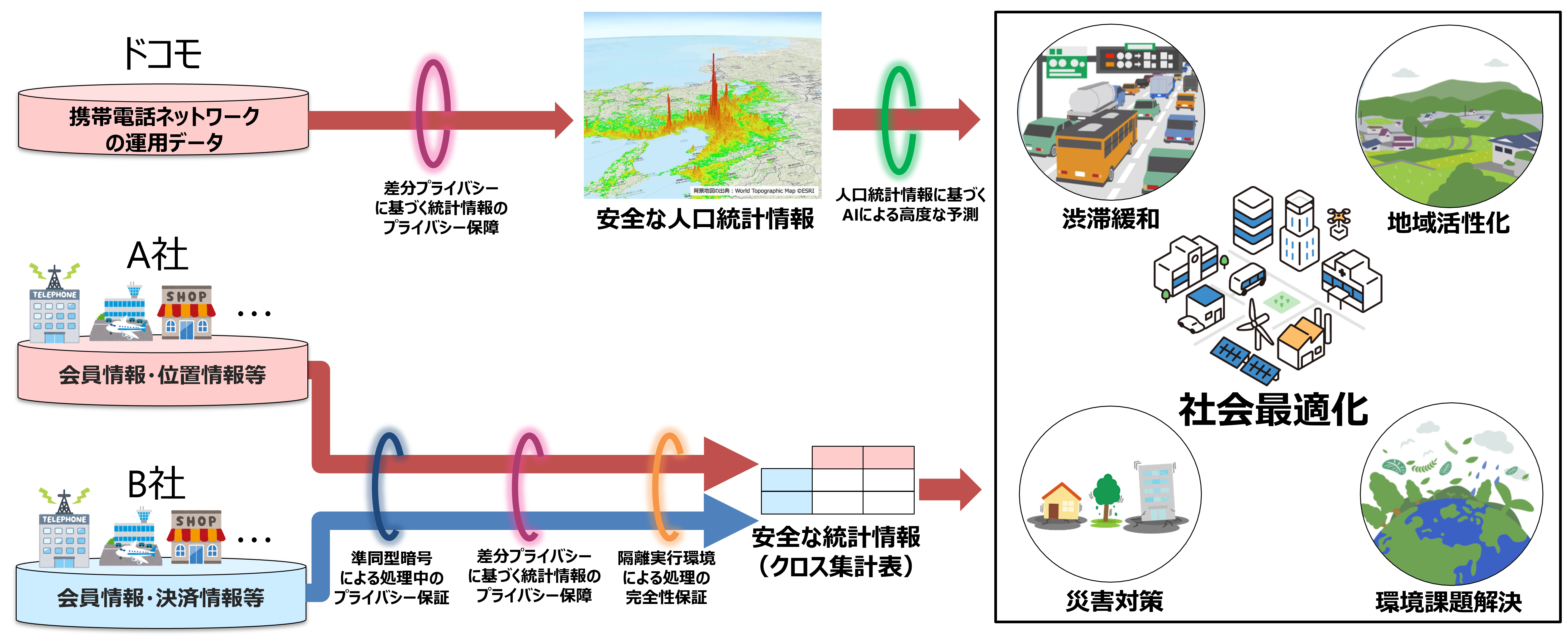 社会最適化を表す図