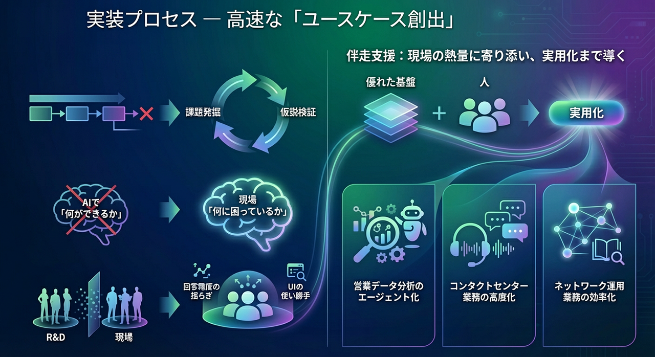 ユースケース創出のイメージ図