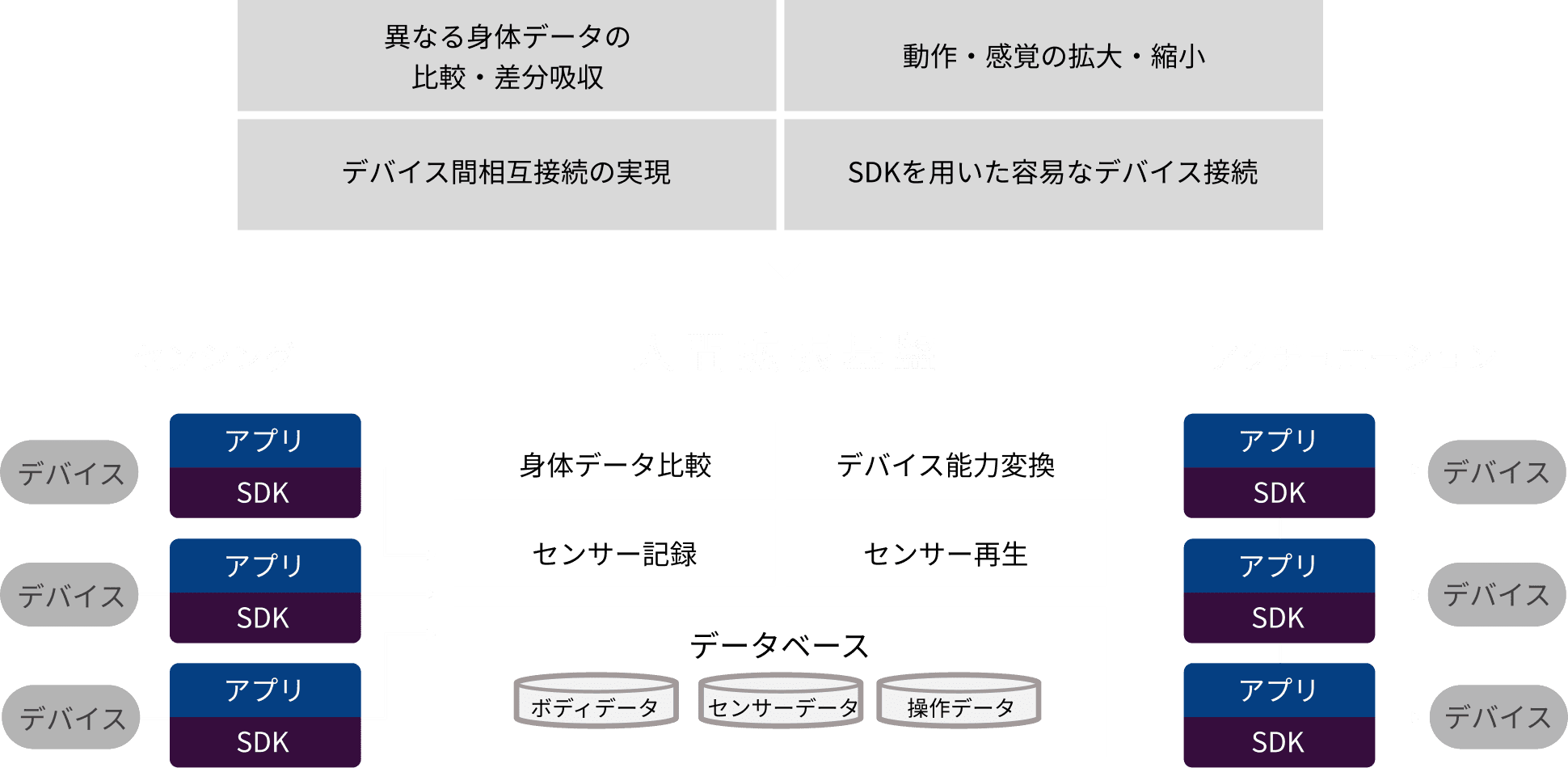 システム構成の概要図