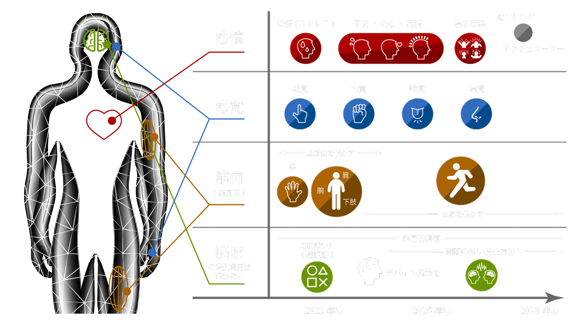 マイルストーンの概要図