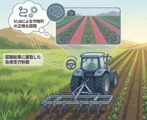 熟練農家の「眼」をAIへ。画像認識で進化する自動操舵トラクター