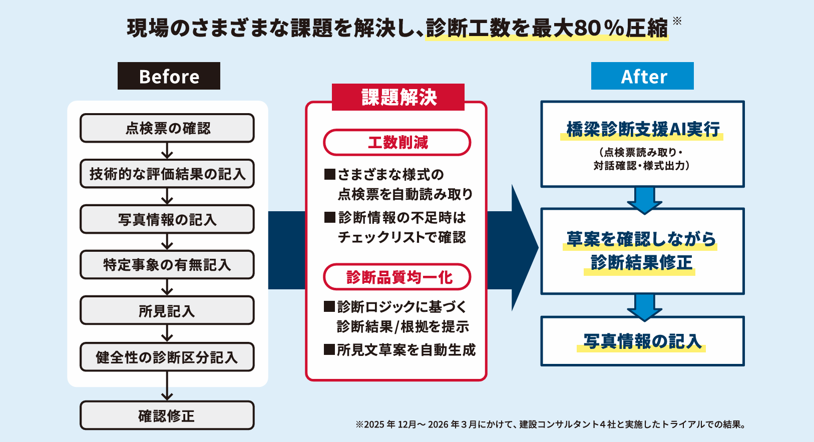PCを見て生成された診断調書の所見文をチェックしている様子