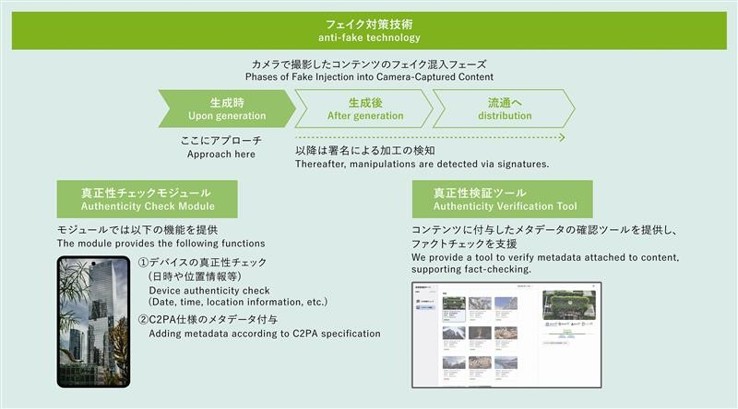 コンテンツのフェイク対策技術 | ドコモのR&D（研究開発）| NTTドコモ