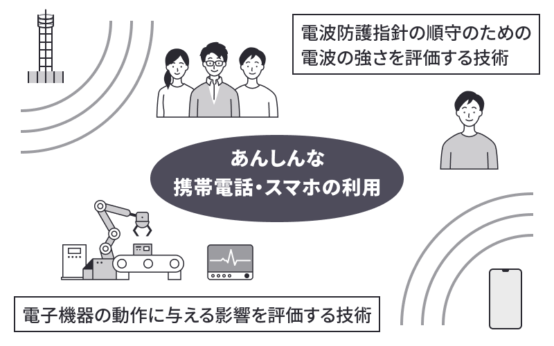 あんしんな携帯電話・スマホの利用