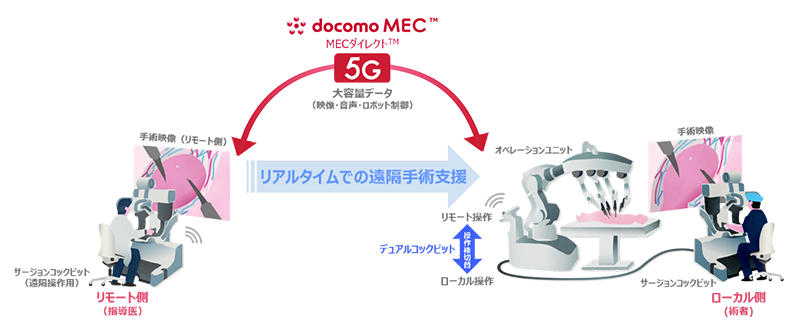 ドコモMECの説明をまとめた図