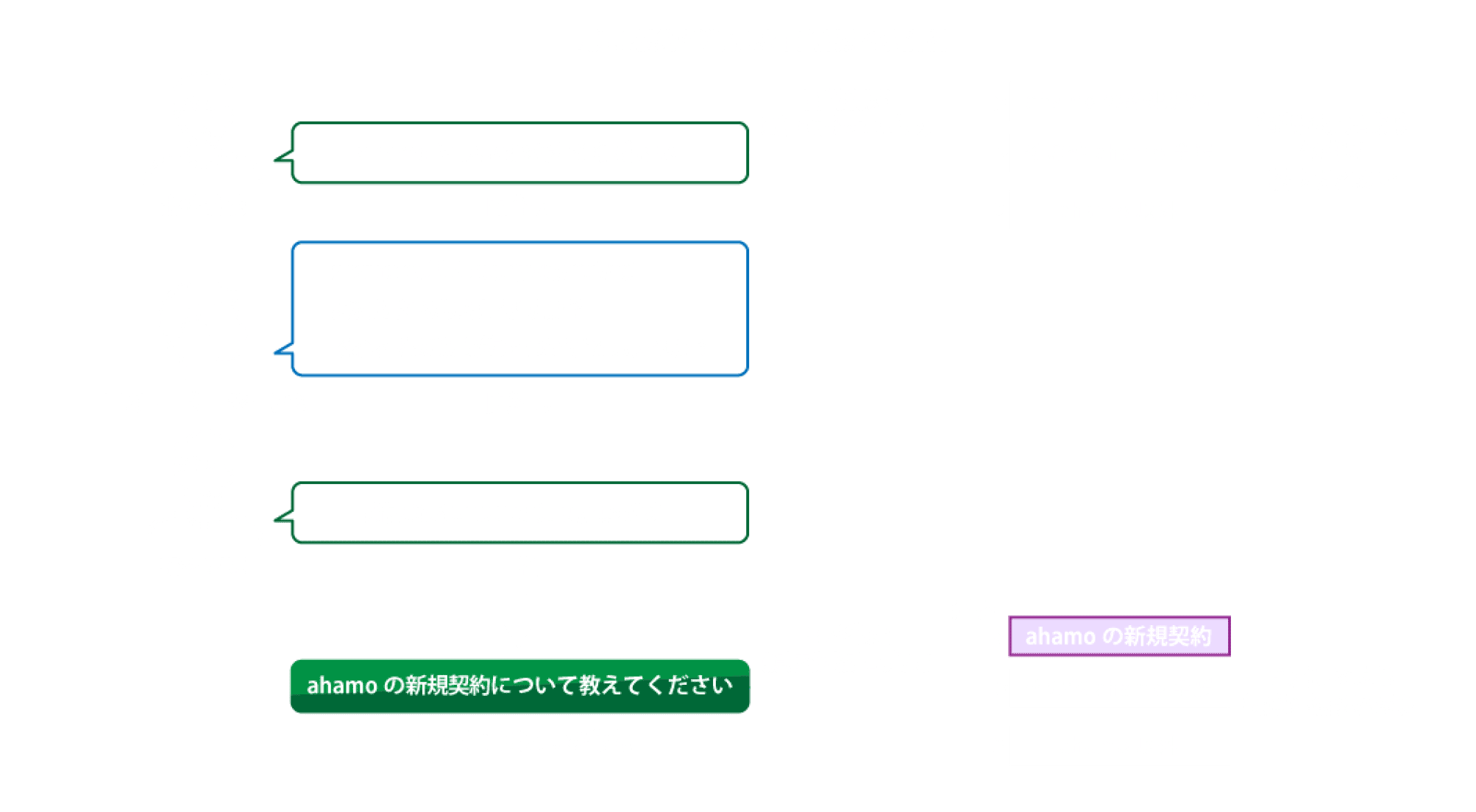 図3:聞返し技術を導入した目的特定の実行例