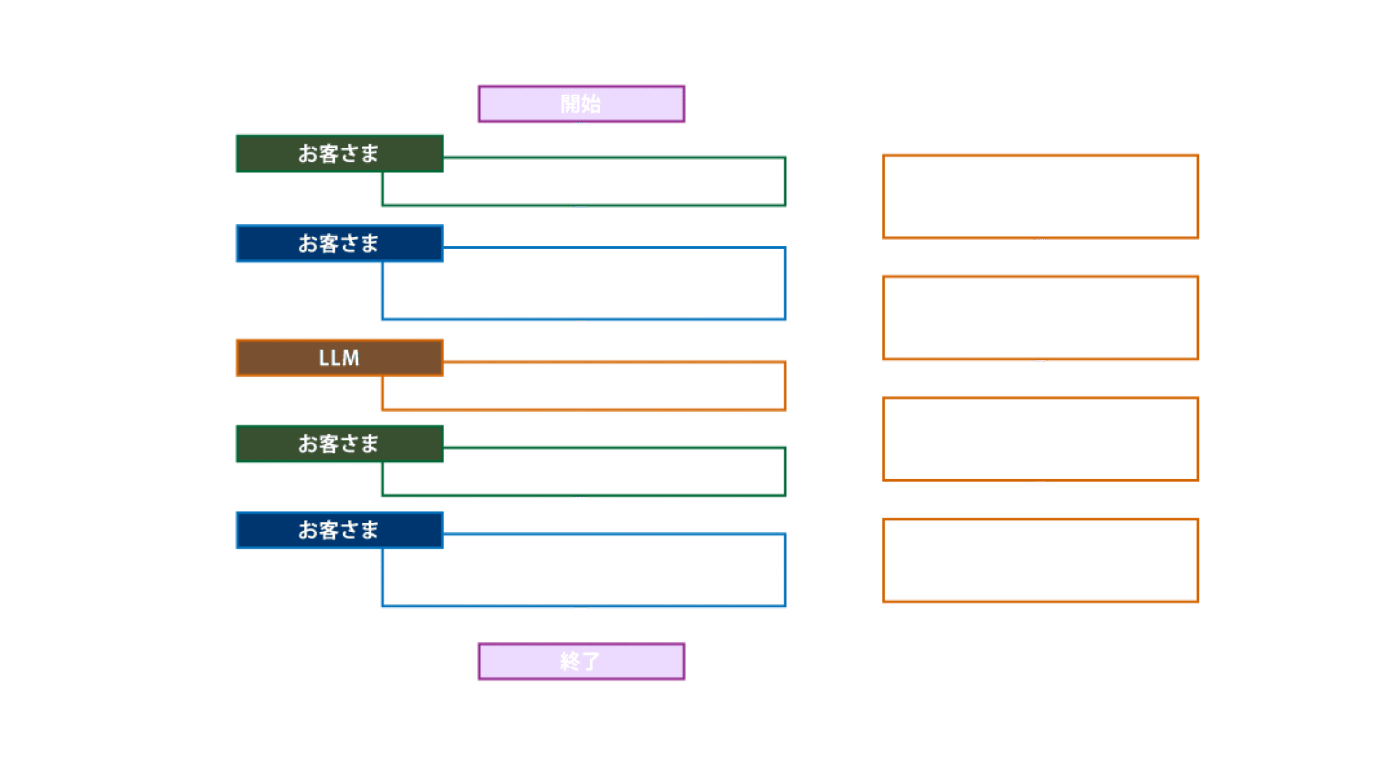 図4:聞返し技術を導入した目的特定の処理フロー