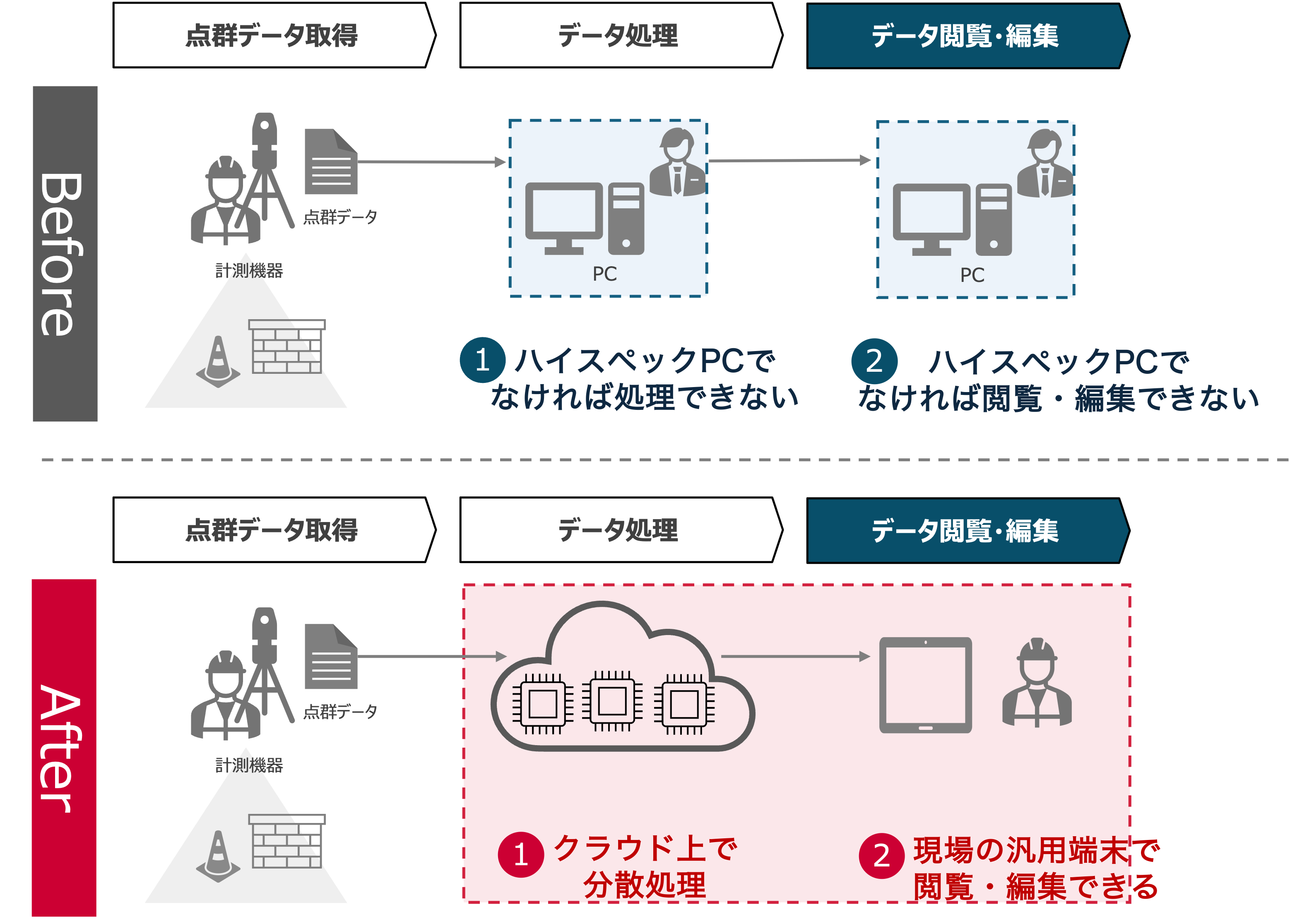 クラウドレンダリング　イメージ図