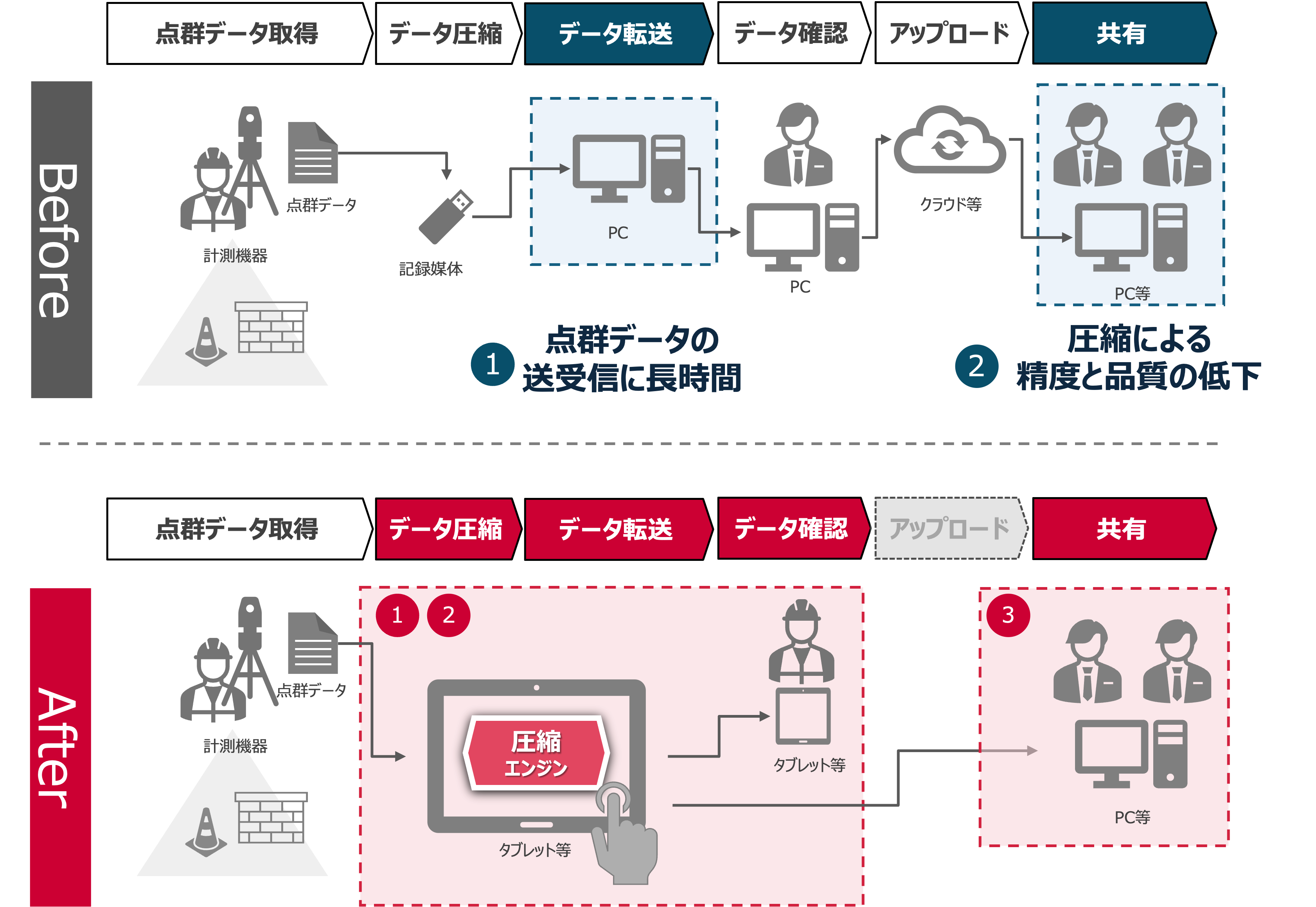 高効率圧縮エンジン　イメージ図