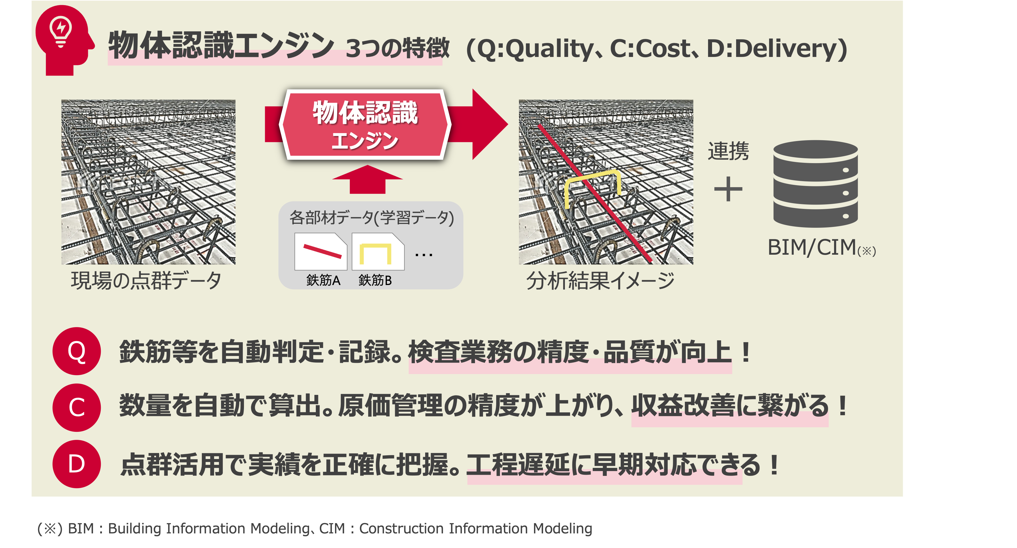 物体認識AIエンジン　イメージ図