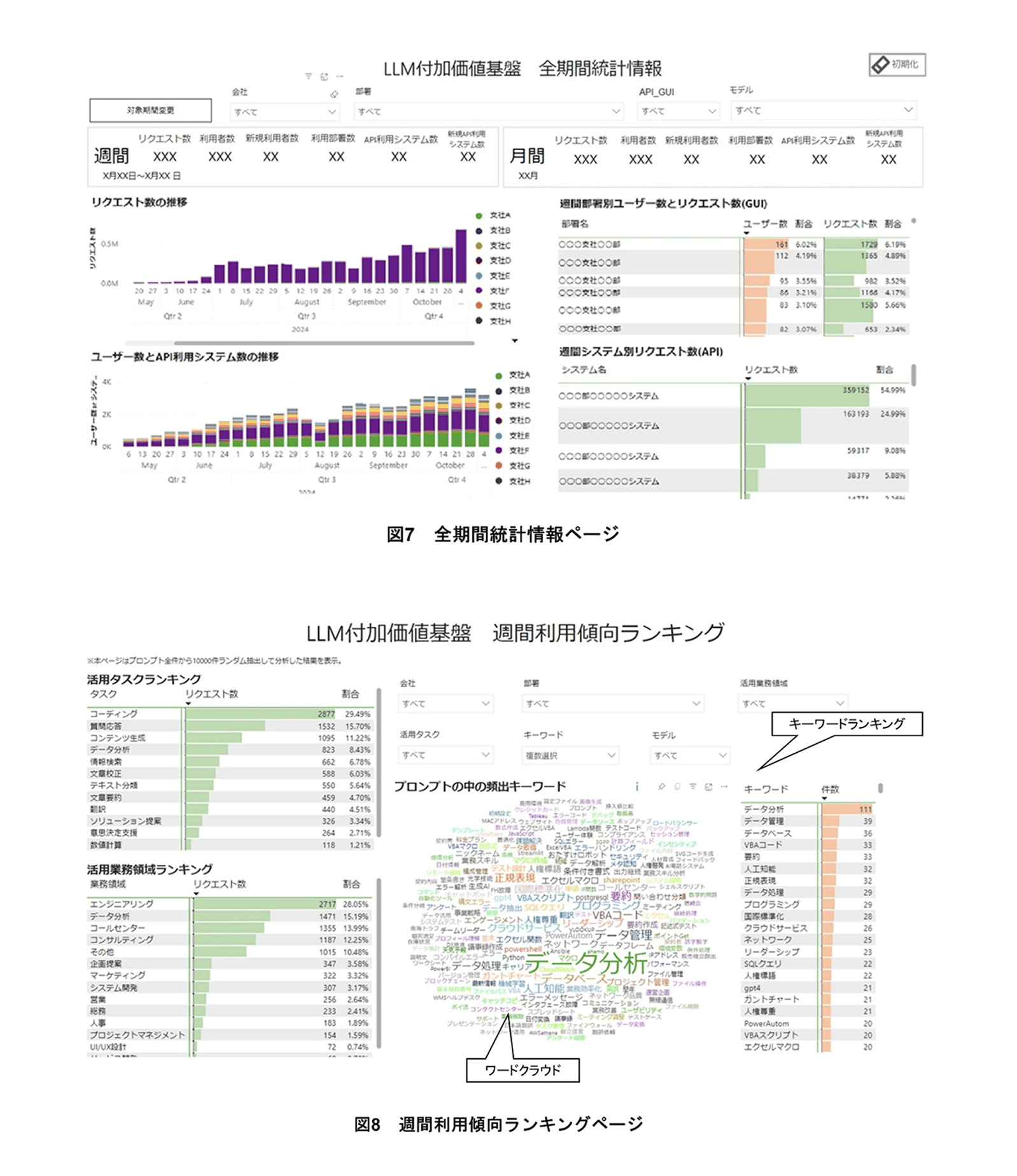 図7 全期間統計情報ページ、図8 週間利用傾向ランキングページ