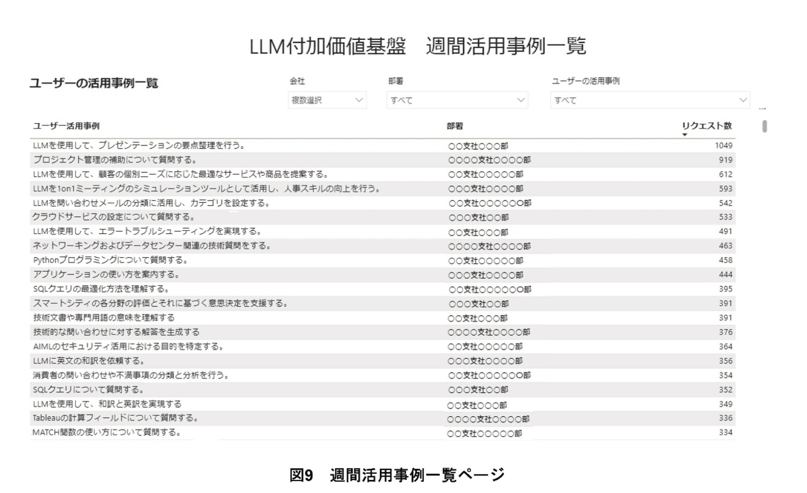 図9 週間活用事例一覧ページ