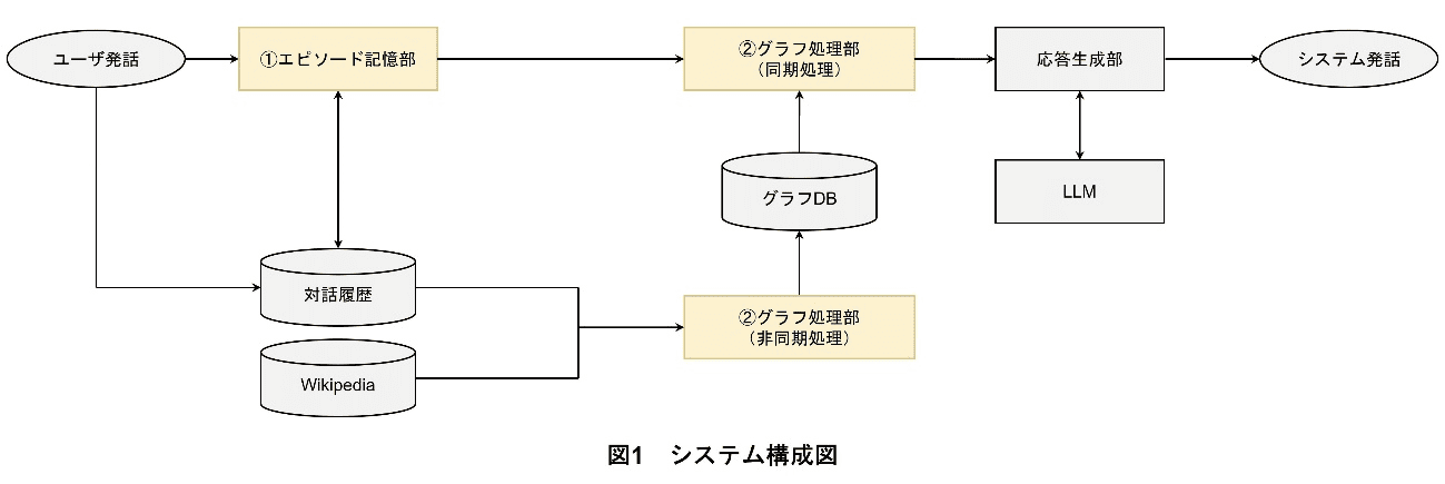 図1　システム構成図