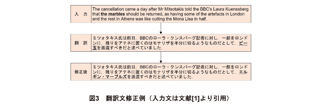 図3　翻訳文修正例（入力文は文献[1]より引用）