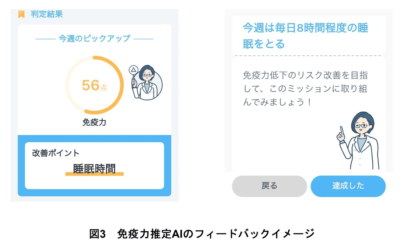 図3 免疫力推定AIのフィードバックイメージ