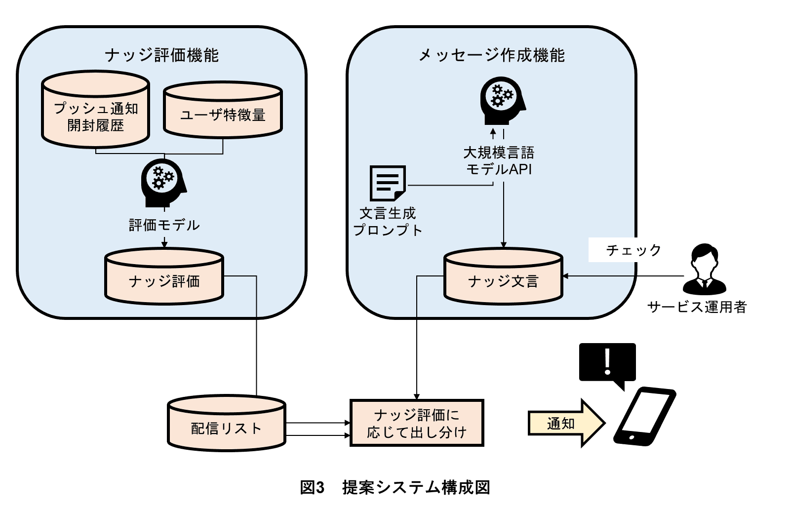 図3 提案システム構成図