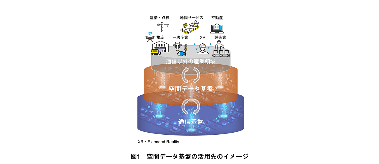 図1 空間データ基盤の活用先のイメージ