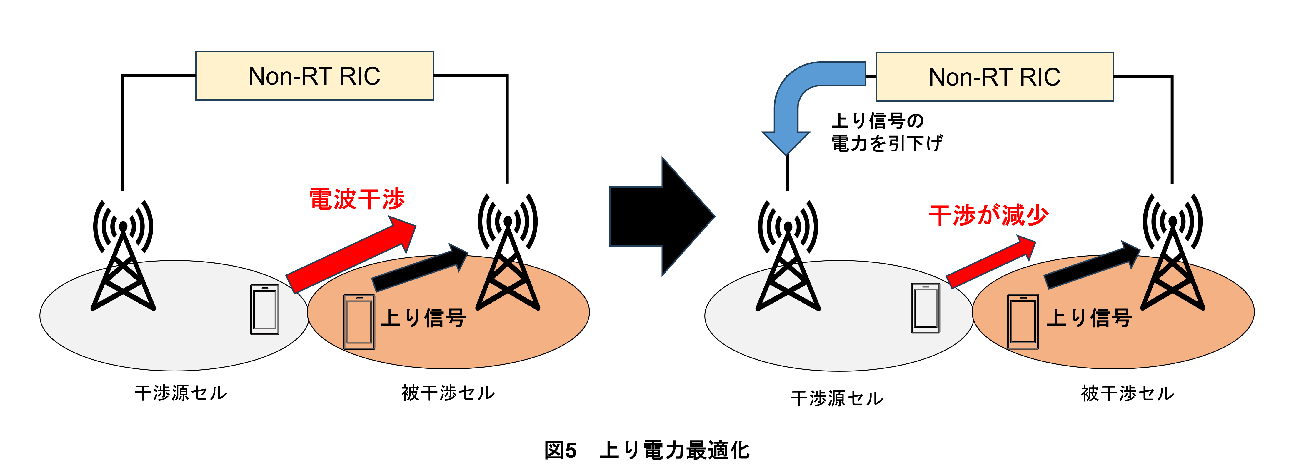 図5　上り電力最適化