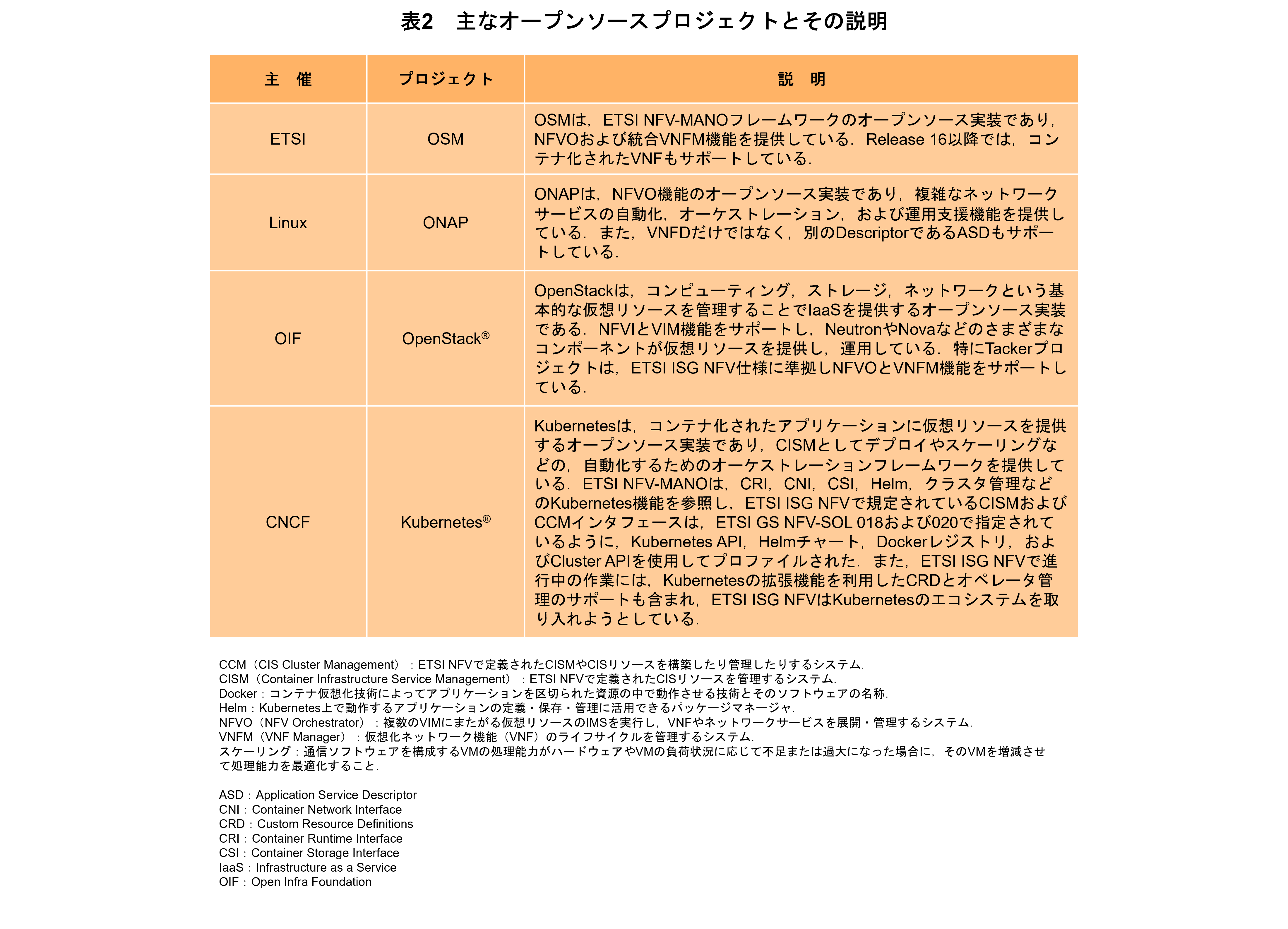 表2　主なオープンソースプロジェクトとその説明