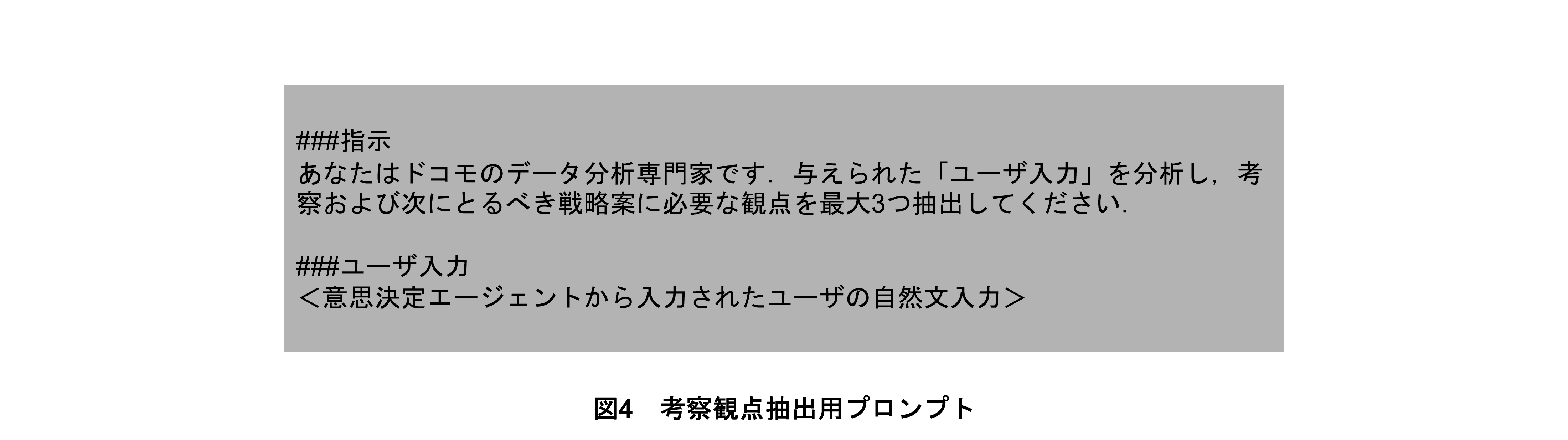 図4　考察観点抽出用プロンプト