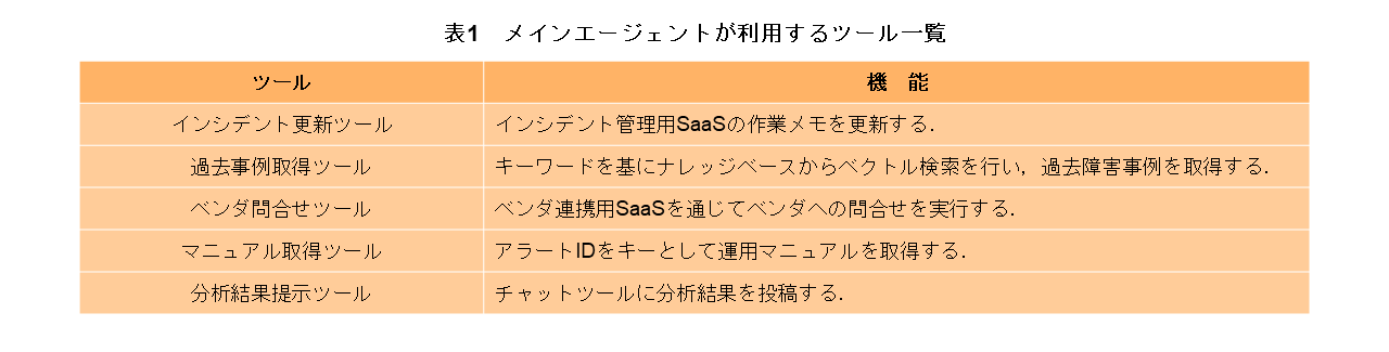 表1　メインエージェントが利用するツール一覧