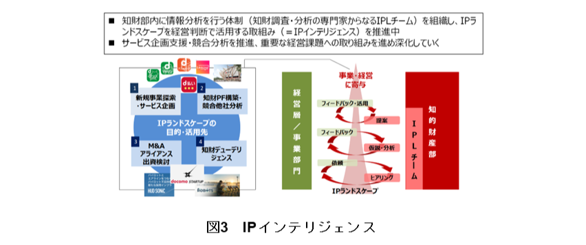 図3　IPインテリジェンス