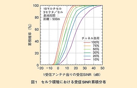 図1 4G 導入シナリオ