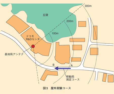 図3　屋外実験コース