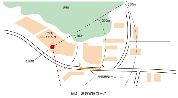 図2　屋外実験コース