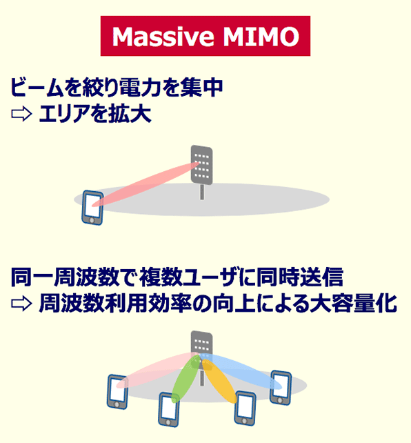 Massive MIMOの画像