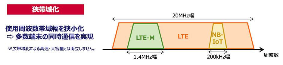 多数端末接続の画像