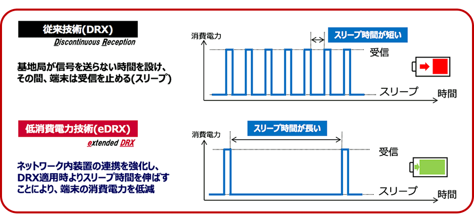 低遅延