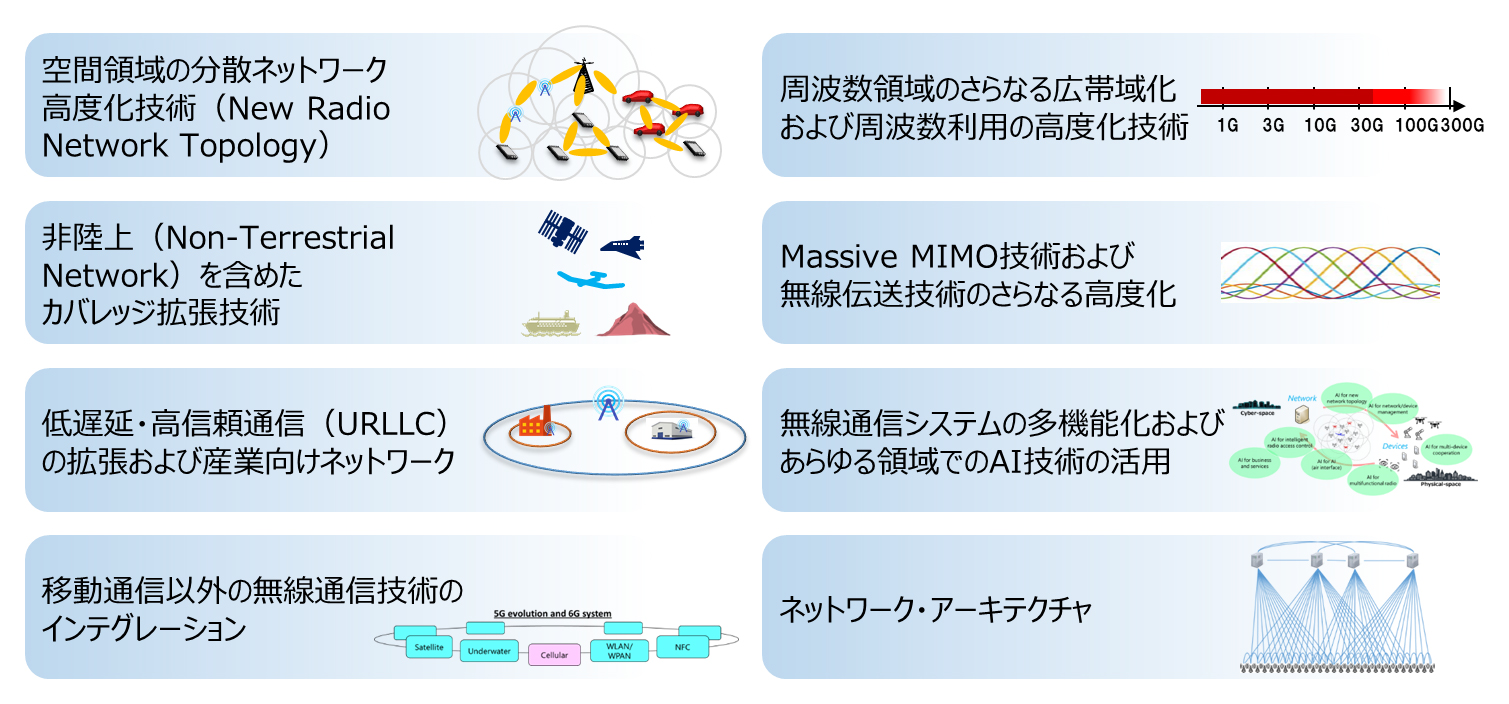 5G Evolution & 6Gに向けた技検討領域