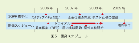 図5 開発スケジュール