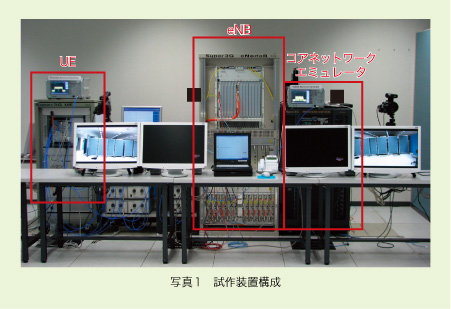 写真1 試作装置構成