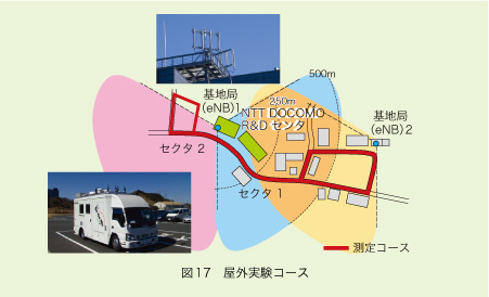 図17 屋外実験コース