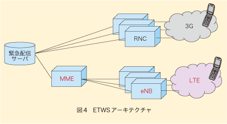 図4 ETWSアーキテクチャネットワーク