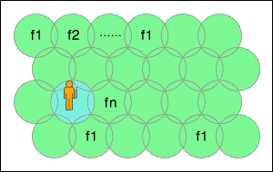 セル方式とは？の解説図